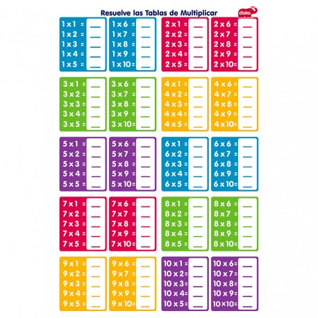 LÁMINA TABLAS DE MULTIPLICAR